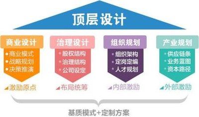 股权设计及风险管理 —— 创始人必看的控制权 “避坑指南”