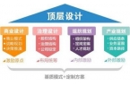 股权设计及风险管理 —— 创始人必看的控